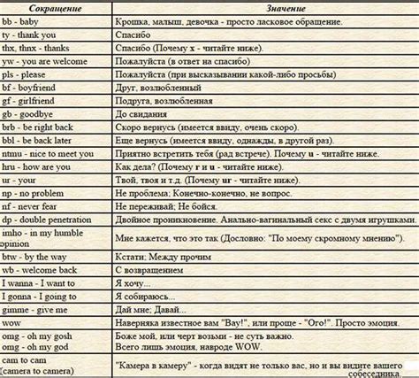 Как можно интерпретировать сокращение "кэп" в сленге