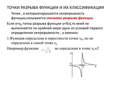 Как найти точки разрыва функции