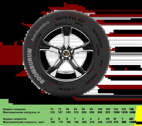 Как обозначение "108Т" появилось на шинах