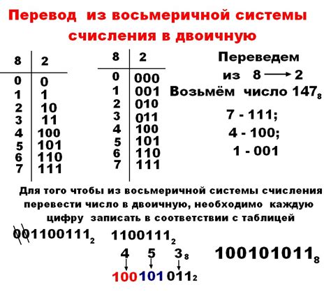 Как определить минимальное основание системы счисления