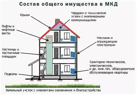 Как отличить встроенное нежилое помещение от других