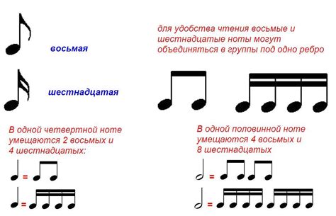 Как плюс над нотой указывает на дополнительные ноты