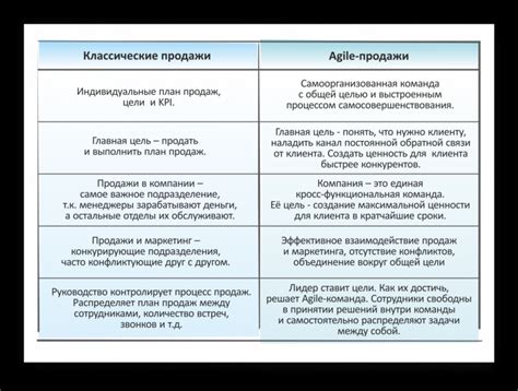 Как повысить вероятность успешной доставки