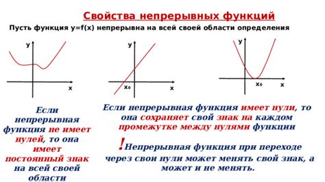 Как понять, что функция не имеет нулей