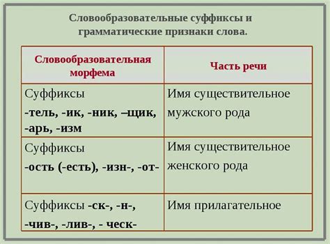 Как применять слово "соразмерно"