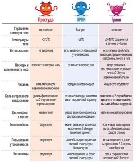 Как прочитать номер ОРВ