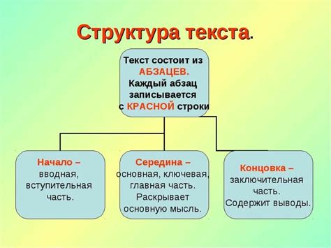 Как различить морфологическое строение текста разных жанров