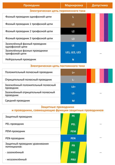 Как расшифровывать однерки: основные правила