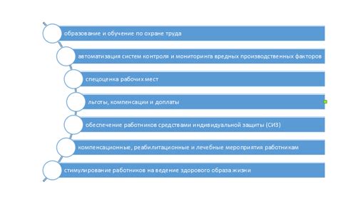 Как составить исчерпывающий перечень