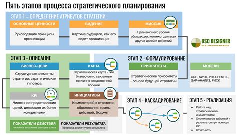 Как справиться с перевыполнением плана: стратегии и методы управления