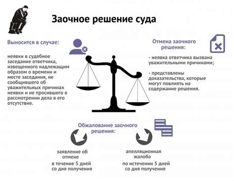 Как существенное рассмотрение влияет на дело