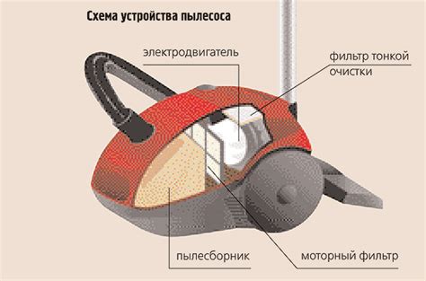 Как увеличить эффективность мощности всасывания