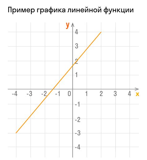 Как узнать направление линейной функции: понимание и примеры