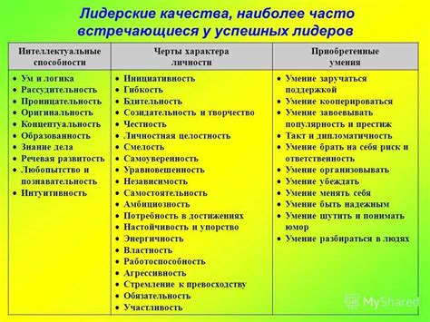 Качества и характеристики возлюбленной девушки