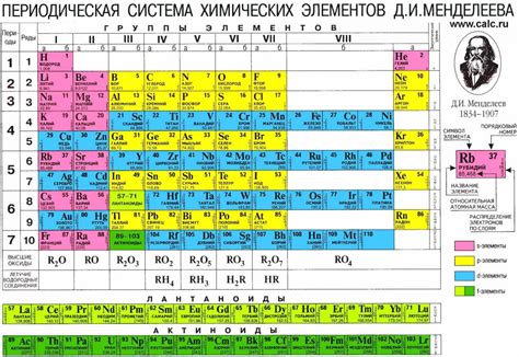 Квадратные скобки в обозначении химических элементов вне таблицы Менделеева