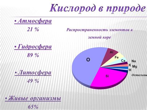 Кислород как химический элемент