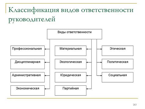 Классификация ответственности в обществознании