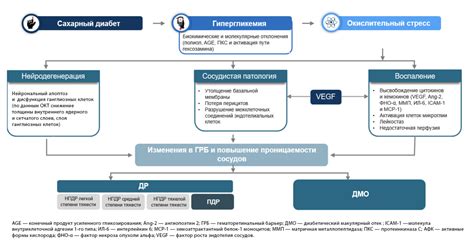 Клеточные изменения