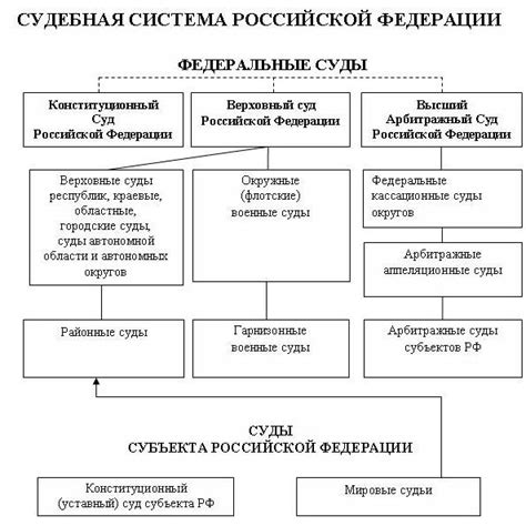 Ключевые принципы контра