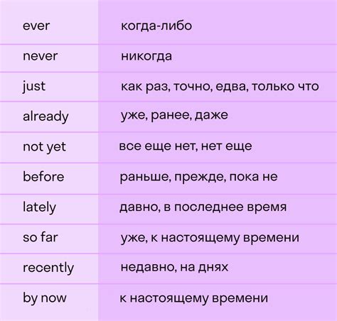 Ключевые слова и фразы, используемые в present perfect tense