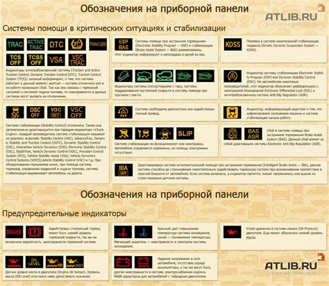 Кнопки для управления сигналами и освещением на панели Приора