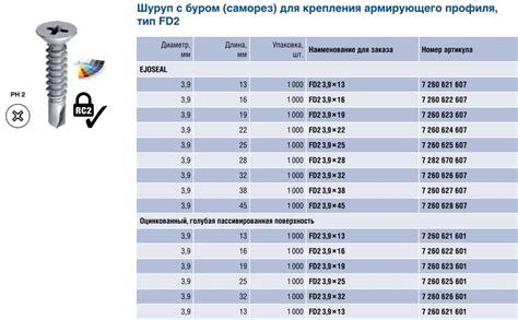 Количество и длина саморезов