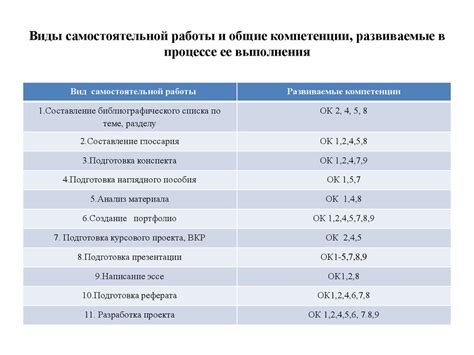 Компетенции, развиваемые через надпредметные проекты