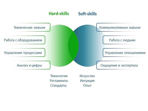 Компетенции и навыки проектировщика