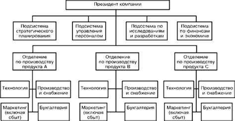 Комплектация и структура