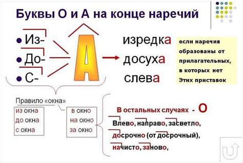 Контексты использования и примеры