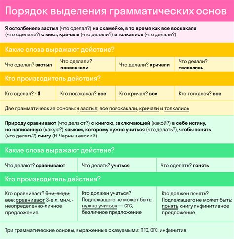 Контексты использования и примеры предложений