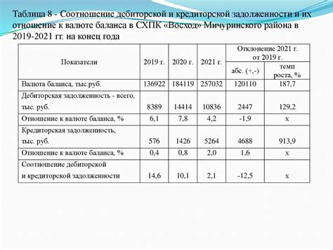 Контроль и управление торговой кредиторской задолженностью