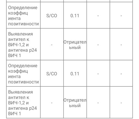 Коэффициент позитивности IgG: значимость и способы интерпретации