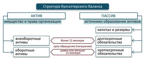 Краткосрочные обязательства: определение и значение