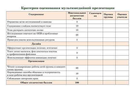 Критерии оценки "прелестности"