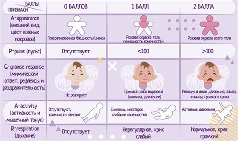 Критерии оценки состояния новорожденного