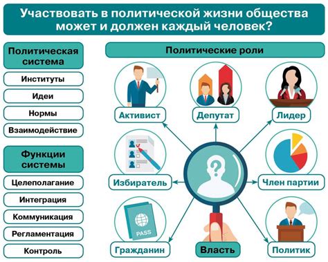 Критический анализ роли и влияния власти в современном обществе