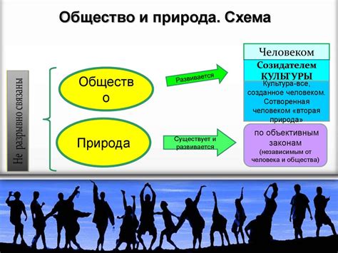 Культура и общественные изменения