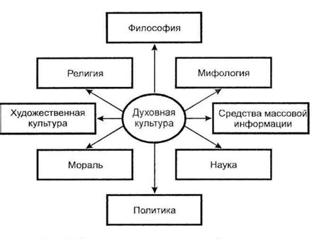 Культура как система ценностей