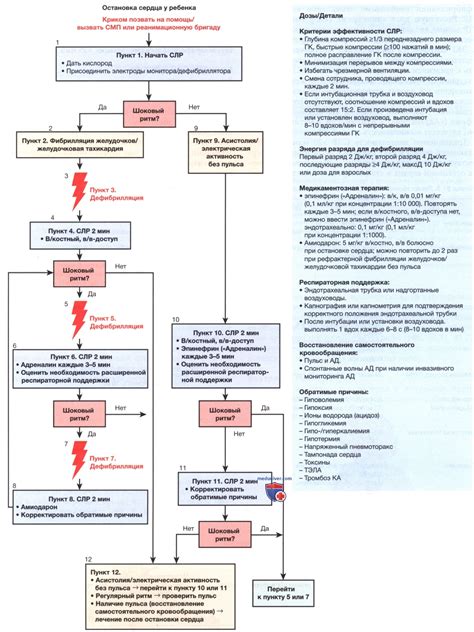 Лечение поворота сердца у ребенка