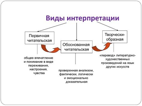 Лингвистическая интерпретация