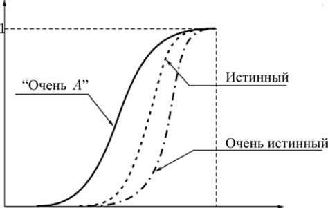 Лингвистические значения шушлайки