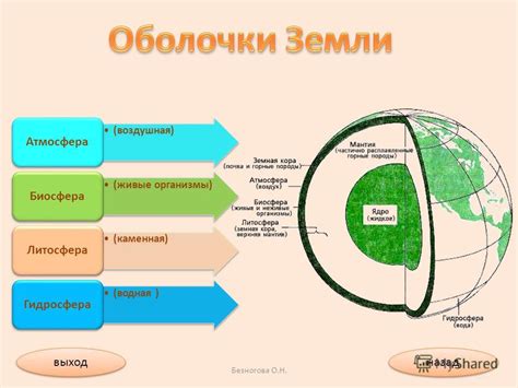 Литосфера и ресурсы общества