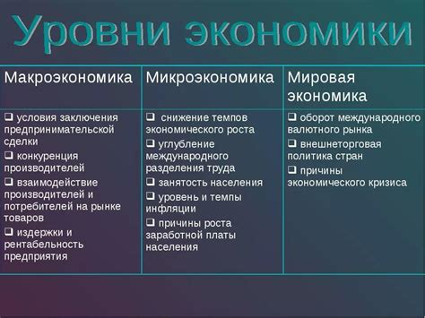 Макро- и микроэкономическая активность: принципиальные отличия