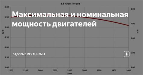 Максимальная мощность присоединяемых устройств: основные понятия