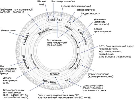 Маркировка резины 95н: что значит