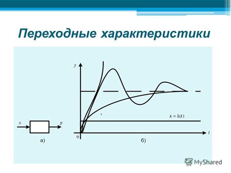 Местонахождение, временные границы и функция данного числа