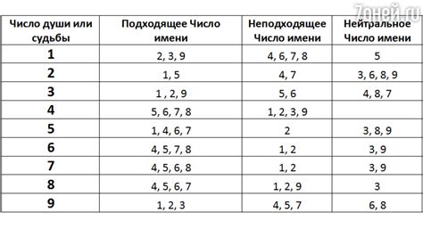 Месяц рождения в нумерологии: значение и влияние на жизнь