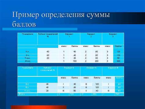 Методика определения суммы баллов