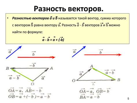 Методы выражения вектора